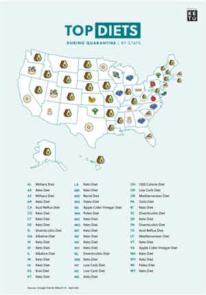 Most Popular Quarantine Diets, Recipes, and Cocktails by State